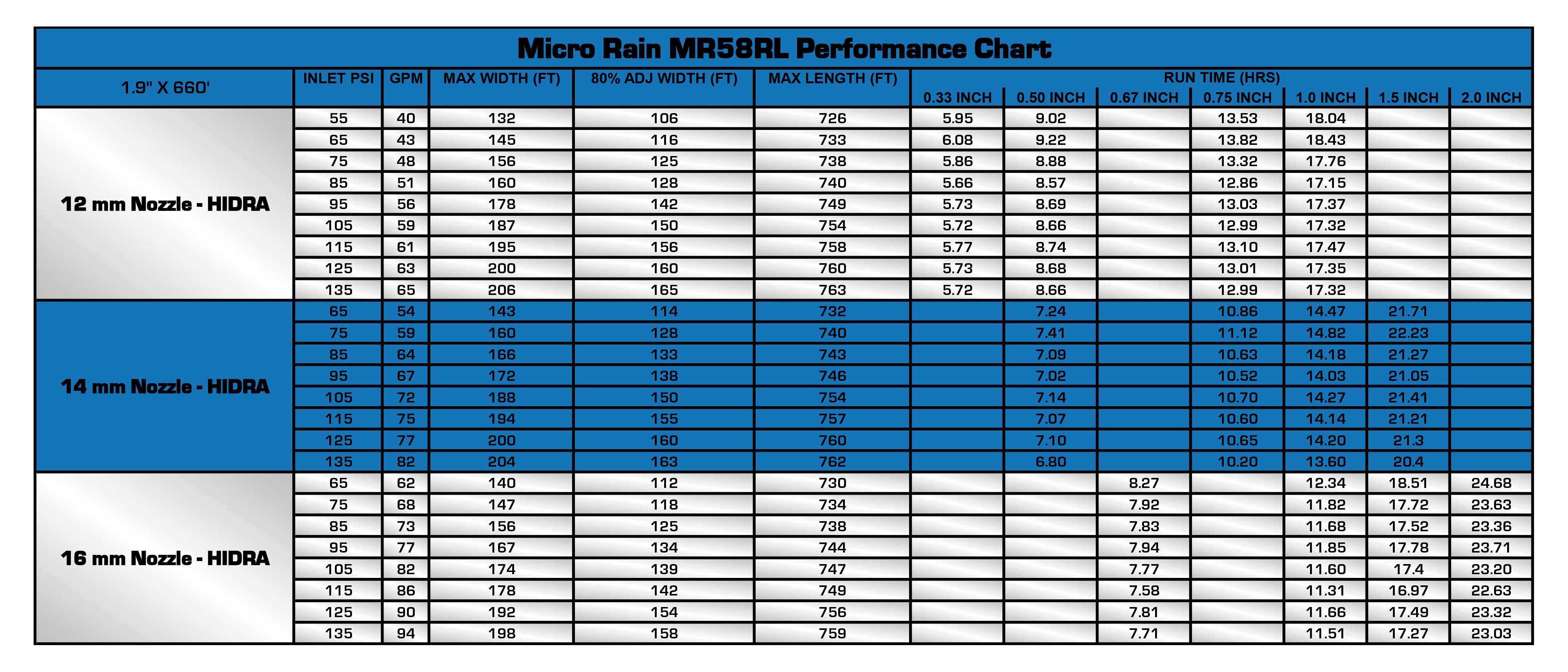 MR58RL Performance Chart