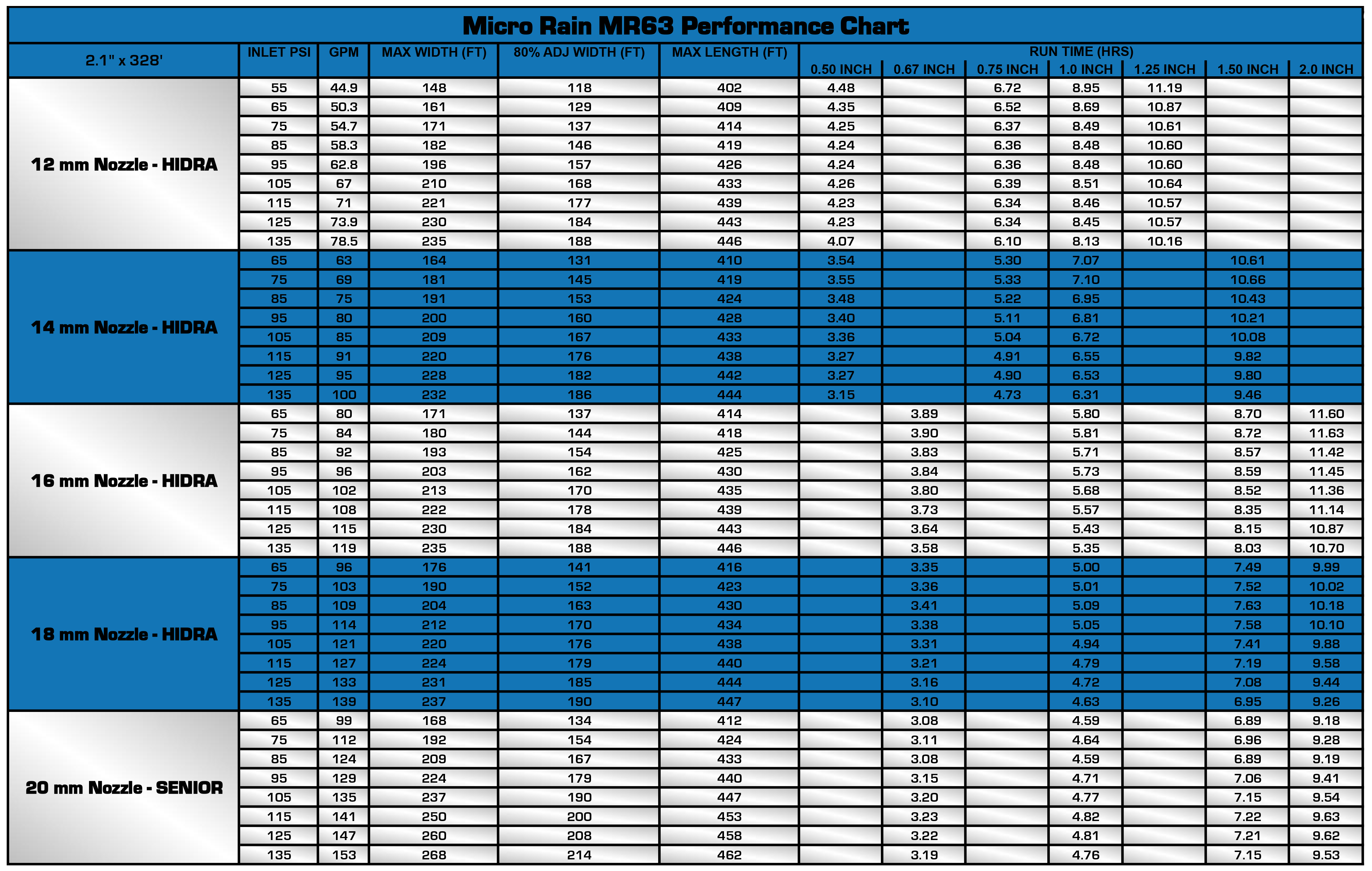 MR63 Performance Chart